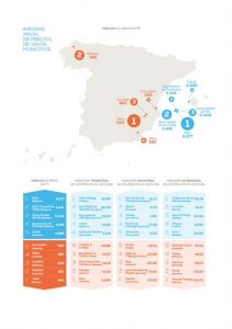 precio vivienda municipios