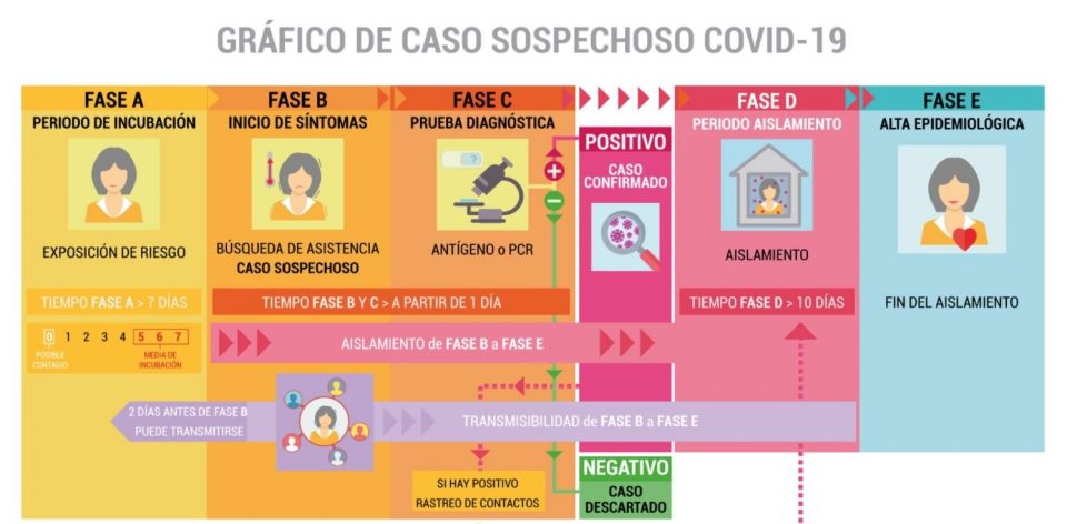 grafico_de_caso_sospechoso_de_COVID-19