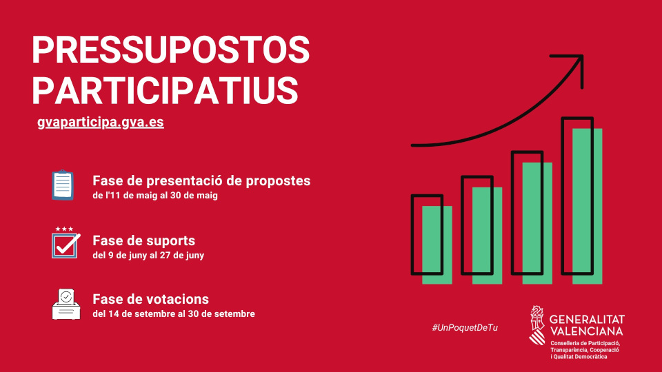 presupuestos participativos