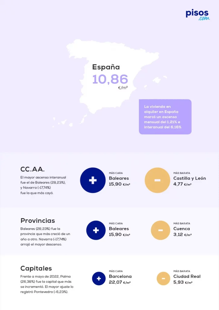 mapa precios alquiler vivienda