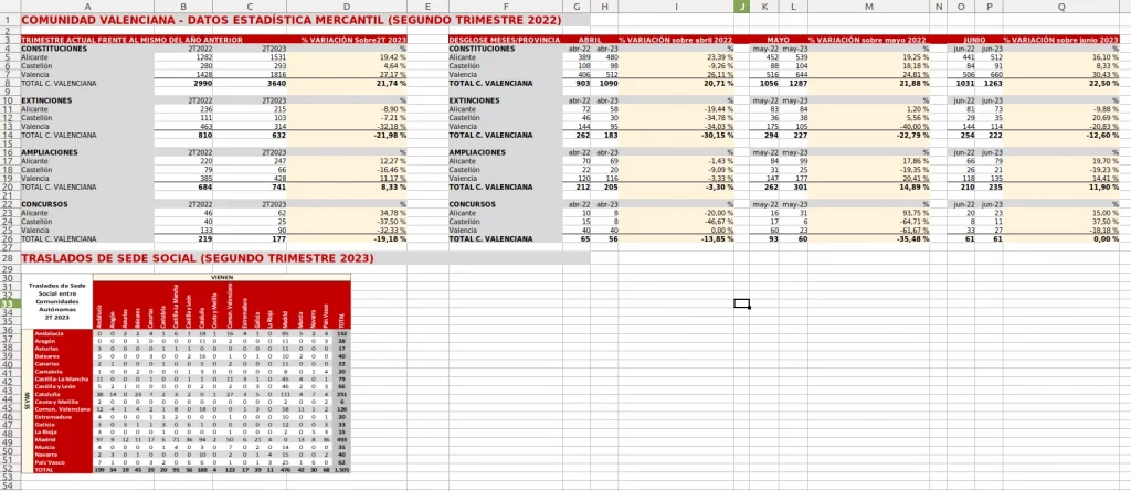 estadistica mercantil