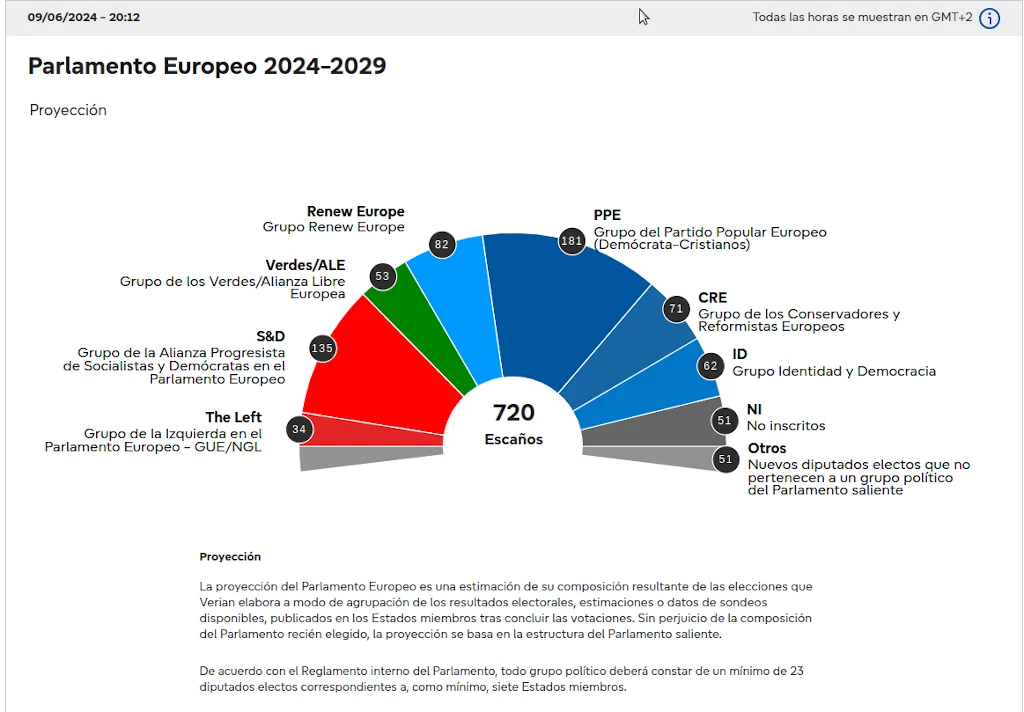 resultados_elecciones_europeas