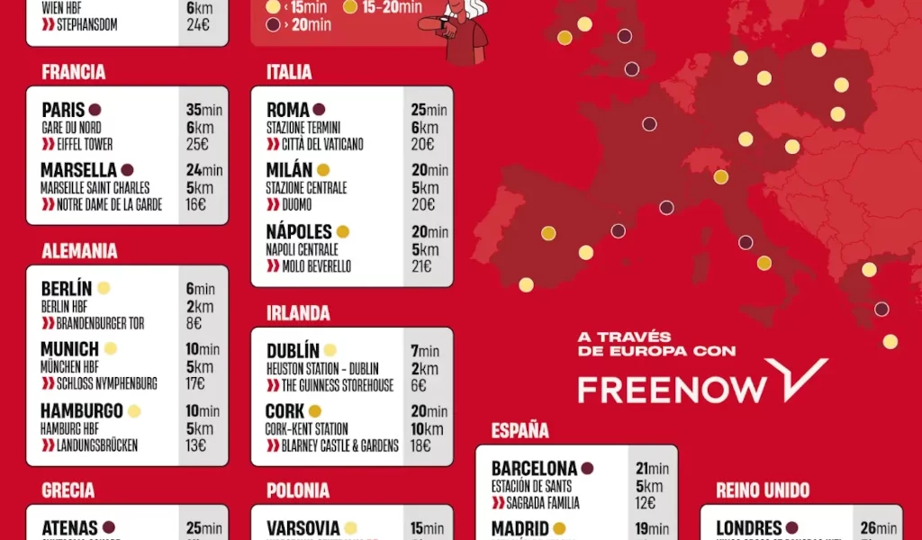 Infografia FREENOW